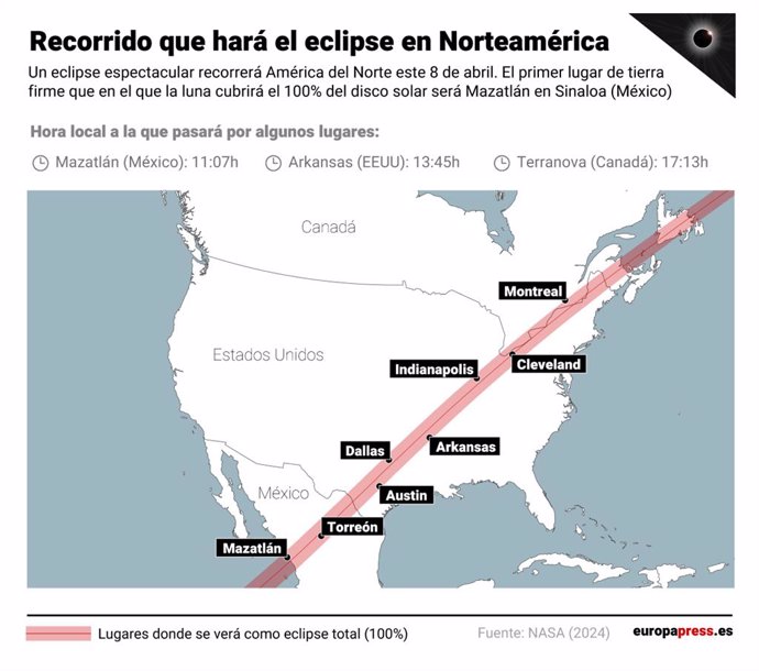 Infografía con información sobre cómo será el eclipse en Norteamérica el 8 de abril de 2024.