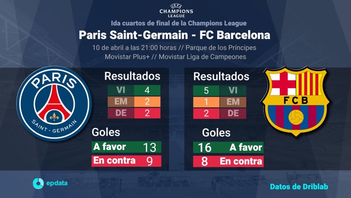 Principales estadísticas PSG - FC Barcelona