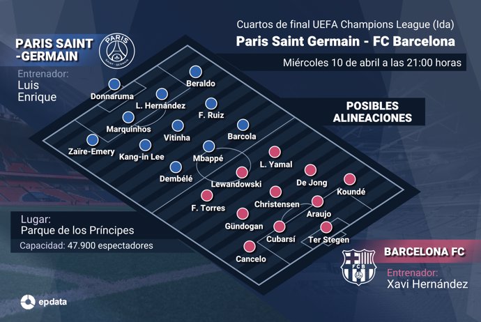 Infografía con los posibles onces del PSG-FC Barcelona de Liga de Campeones