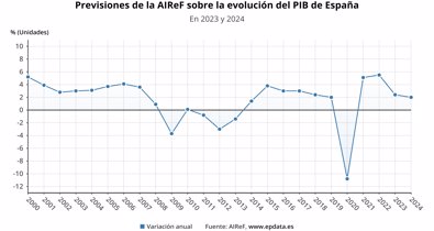 Macroeconomía