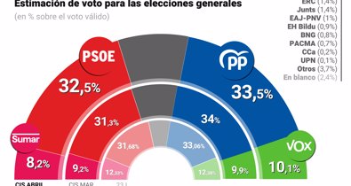 Nacional