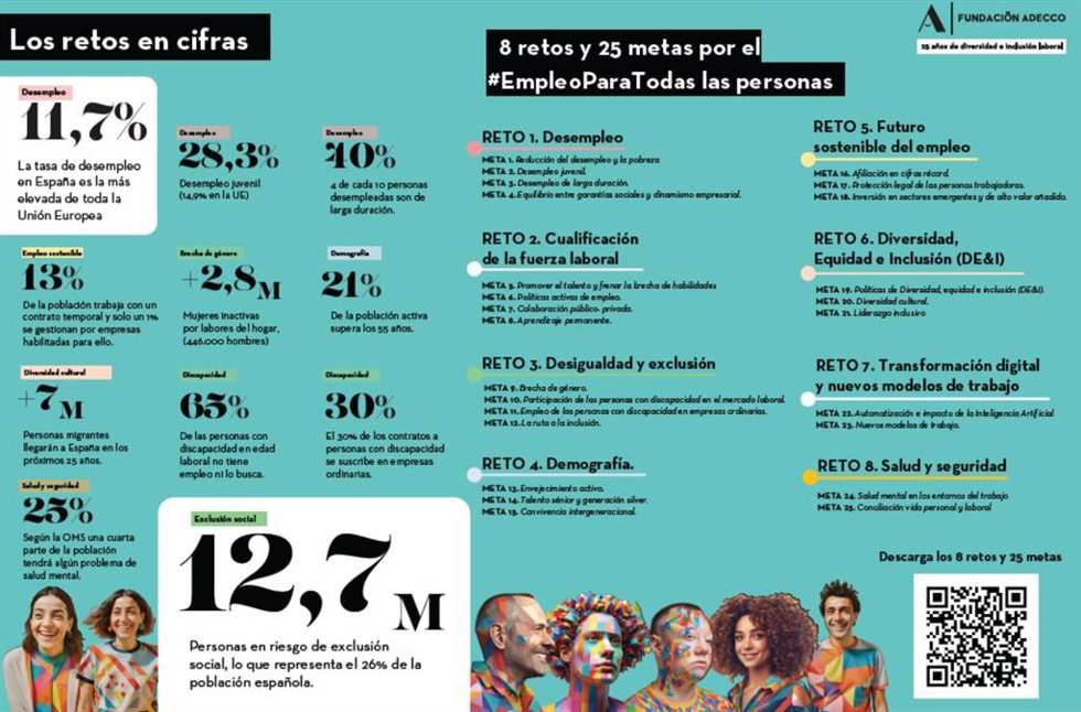 Ruta de empleo de Adecco