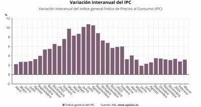 Macroeconomía