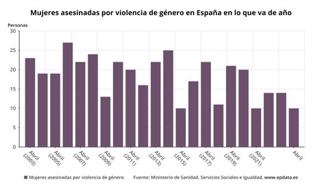 Igualdad