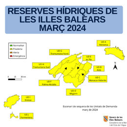 Las reservas hídricas de Baleares mejoran ligeramente en marzo, llegando al 56%