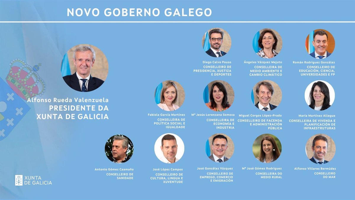 Rueda elimina las vicepresidencias y nombra cuatro nuevos conselleiros