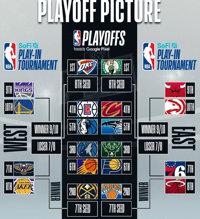 La NBA define su camino final hacia el anillo