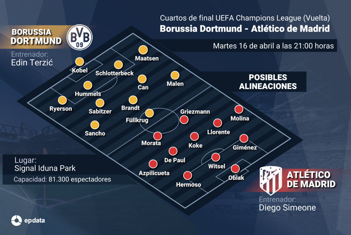 Infografía de posibles onces del Borussia Dortmund-Atlético de Madrid de la Liga de Campeones 23-24