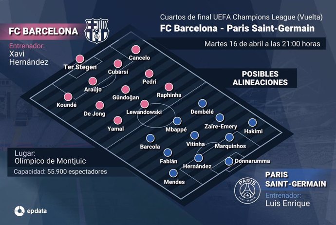 Infografía de posibles onces del FC Barcelona-Paris Saint-Germain de la Liga de Campeones 23-24
