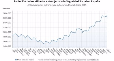 Laboral