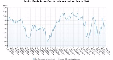 Macroeconomía