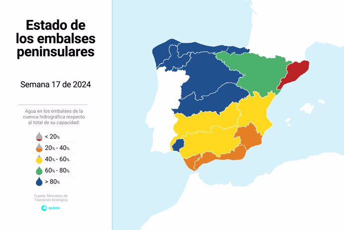 Evolución del estado de los embalses en España