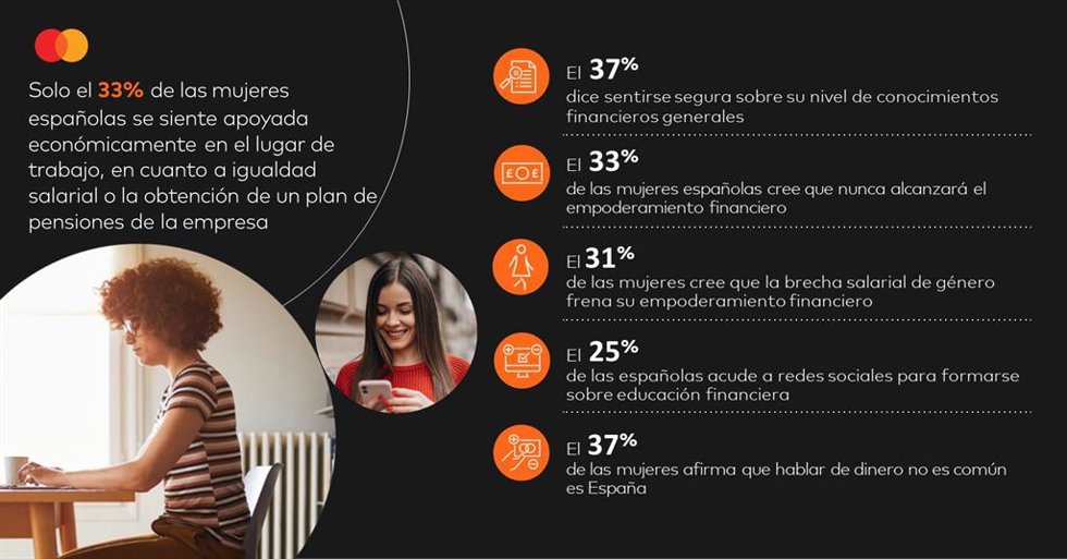 Infografía sobre 'Mujer y finanzas'