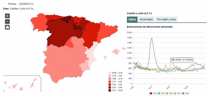 Captura del gráfico elaborado por el INE sobre la evolución de las defunciones en CyL en la semana 13 del año 2024