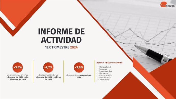 El sector de la distribución de recambios crece un 3,3% en el primer trimestre del año, según Ancera.