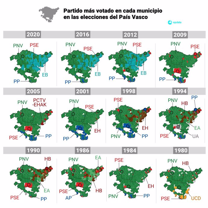 Resultados históricos en las elecciones vascas entre 1980 y 2020