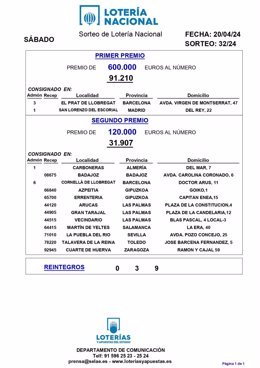 Resultado del sorte de este sábado de la Lotería Nacional de Apuestas y Loterías del Estado