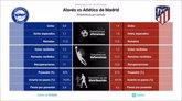 Foto: Alavés vs Atlético de Madrid: Hora, dónde ver, estadísticas y datos previos al partido
