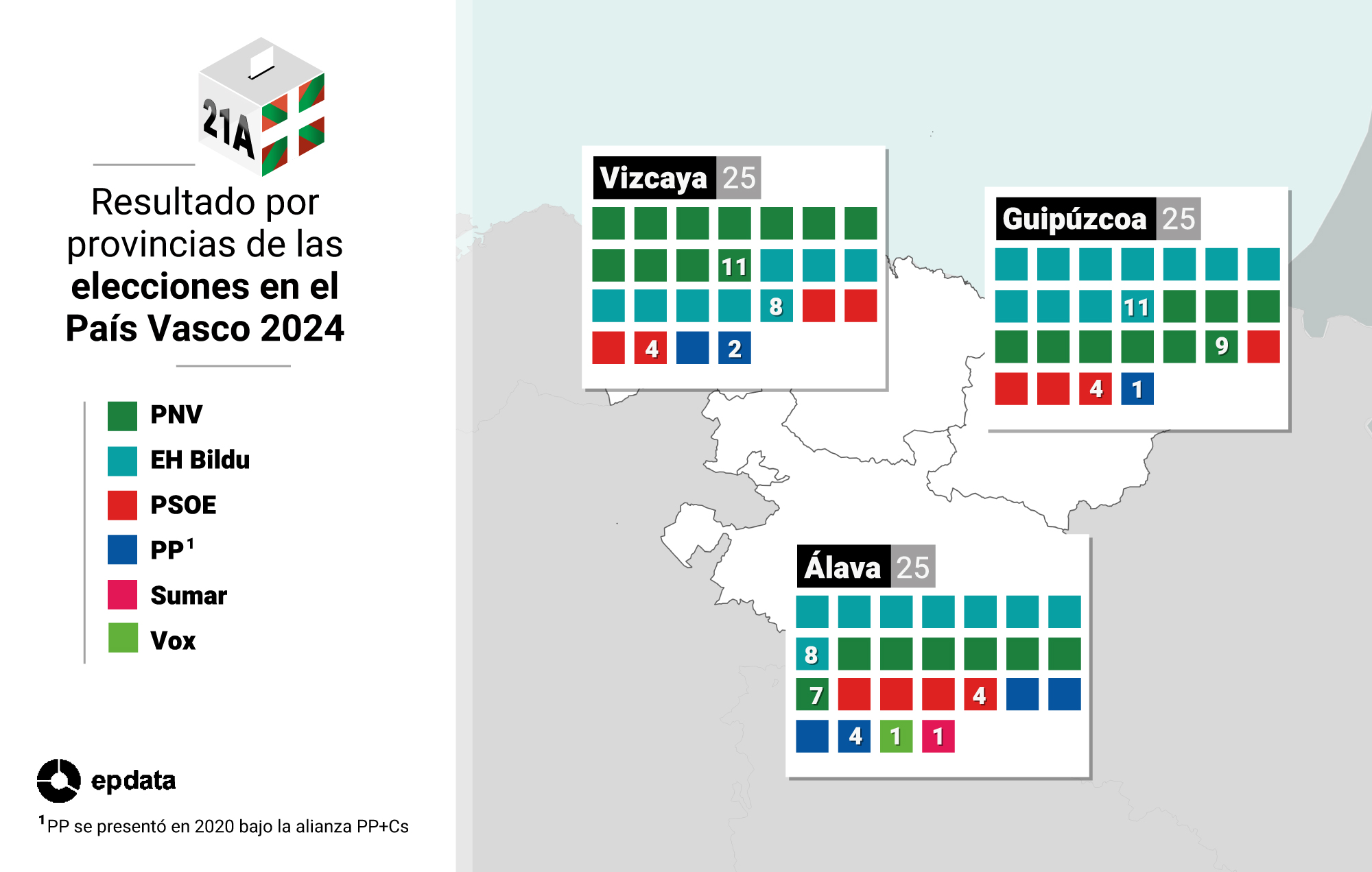 Elecciones En El País Vasco 2024 Datos Gráficos Y Estadísticas