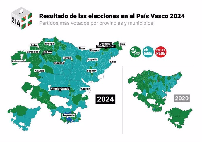 Mapa por municipios del ganador en las elecciones vascas