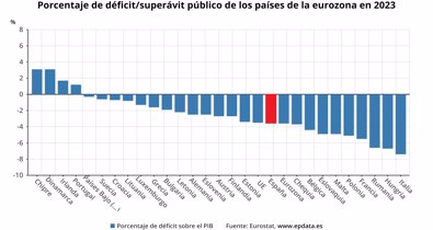 Macroeconomía