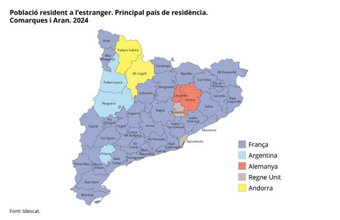 Los catalanes residentes en el extranjero suben a 386.486, un 5,2% más