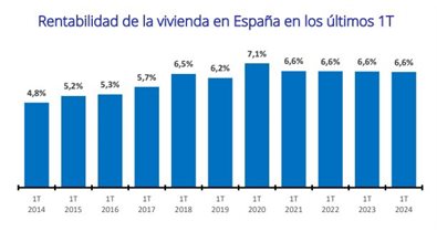 Construcción y vivienda