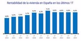 Foto: La rentabilidad de la vivienda en Baleares se mantiene en el 5,3% y es la más baja de España, según Fotocasa
