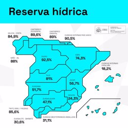 Datos de la reserva hídrica nacional