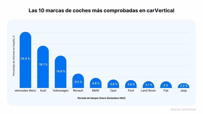 Olkswagen Golf, el modelo más comprobado en España