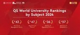 Foto: COMUNICADO: ACEM destaca en el ranking mundial de universidades QS 2024 por materia