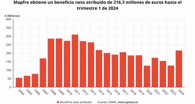 Finanzas