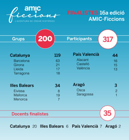 Finalistas del certamen desglosados por origen
