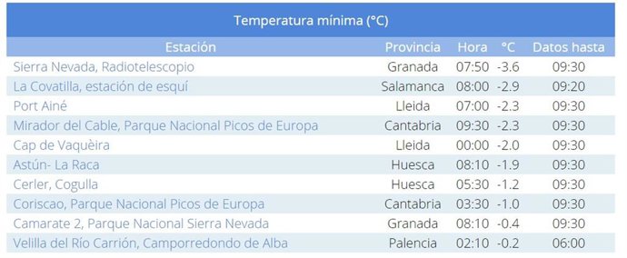 Archivo - Lista de las diez temperaturas mínimas de España en la mañana de este sábado, 27 de abril de 2024.