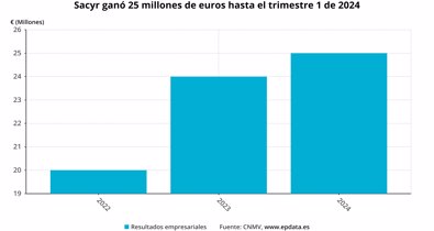 Economía Finanzas