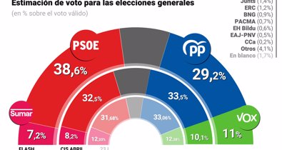 Nacional