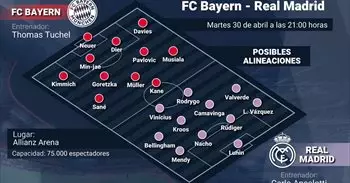 Posibles alineaciones del FC Bayern - Real Madrid