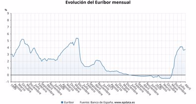 Finanzas