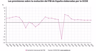 Macroeconomía