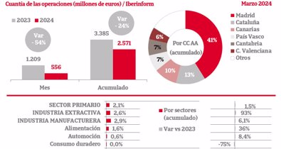 Macroeconomía