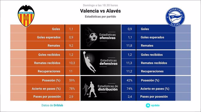 Estadísticas previa Valencia vs Alavés.