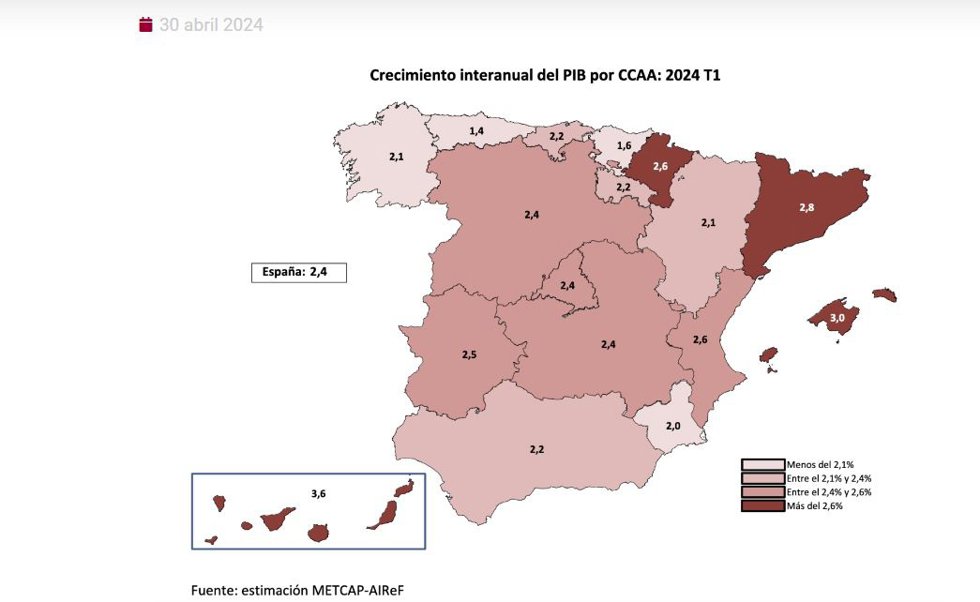 Mapa de crecimiento interanual del PIB por CCAA en 2024, según la AIReF.