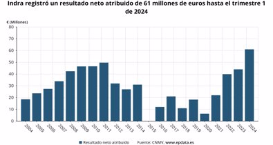 Economía Finanzas