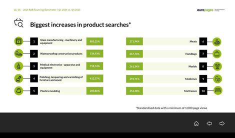 Comunicados Internacional