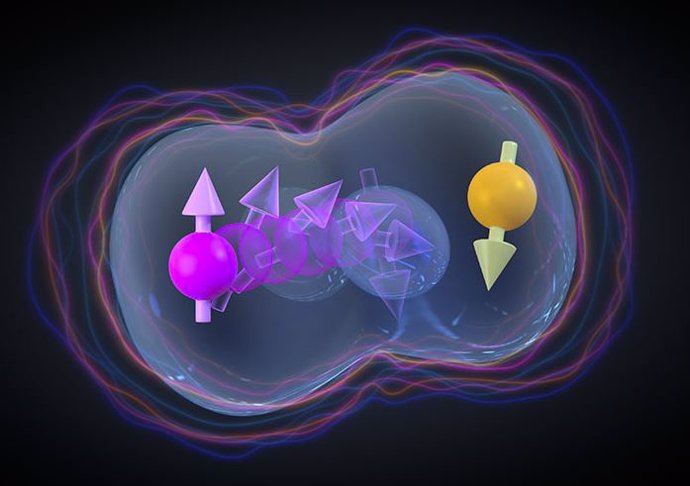Dos qubits de espí-agujero que interactúan: a medida que un agujero (magenta/amarillo) hace un túnel de un sitio a otro, su espín gira debido al acoplamiento de espín-órbita, lo que lleva a interacciones anisotrópicas representadas por las burbujas.