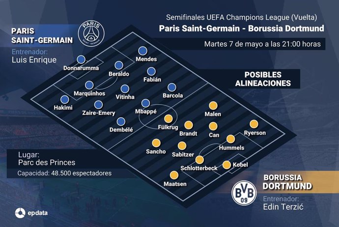 Previa del Paris Saint-Germain - Borussia Dortmund de la vuelta de semifinales de la UEFA Champions League 2023-24.