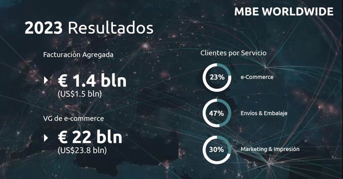 Resumen de los resultados de MBE en 2023.