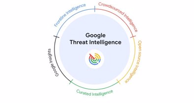 Ciberseguridad