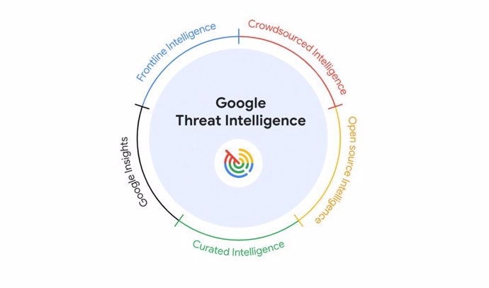 Google Threat Intelligence