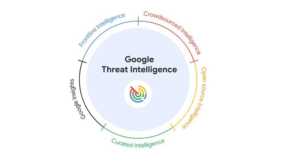 Google Threat Intelligence